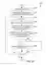 Fig. 10 - Compiler optimizations for vector operations that are reformatting-resistant