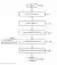 Fig. 01 - Generating and caching software code