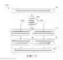 Fig. 09 - Building management system with plug and play device registration and configuration