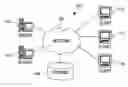 Fig. 01 - Controlling asynchronous tasks