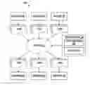 Fig. 01 - Efficient event notification
