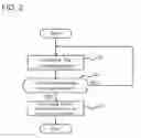 Fig. 03 - Bridge connecting apparatus, communication control system, method and program