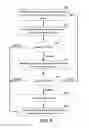 Fig. 06 - Distributed transaction management