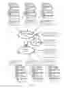 Fig. 04 - Predicting quality of an information system using system dynamics modelling and machine learning