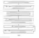 Fig. 05 - Predicting quality of an information system using system dynamics modelling and machine learning