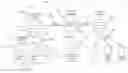 Fig. 01 - Structured document creation and processing, dynamic data storage and reporting system