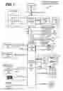 Fig. 02 - Fault Injection in Human-Readable Information