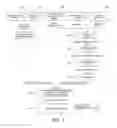 Fig. 03 - Candidate identification and matching