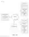 Fig. 02 - Application Aware Snapshots