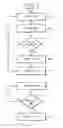 Fig. 01 - CREATING A CUSTOM INDEX IN A MULTI-TENANT DATABASE ENVIRONMENT