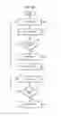Fig. 02 - CREATING A CUSTOM INDEX IN A MULTI-TENANT DATABASE ENVIRONMENT