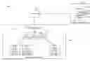 Fig. 01 - Multiple transactions in a single KV store