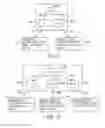Fig. 08 - Multiple transactions in a single KV store