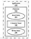 Fig. 01 - Serverless composition of functions into applications