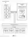Fig. 08 - Serverless composition of functions into applications