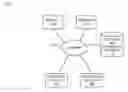 Fig. 01 - Social networking information consumption gap resolution