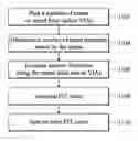 Fig. 01 - Method for evaluating failure-in-time