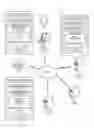 Fig. 01 - Smart resource instruments and devices