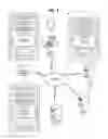 Fig. 02 - Smart resource instruments and devices