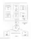 Fig. 06 - Software container modeling