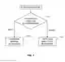 Fig. 02 - Deactivating evasive malware