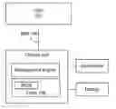Fig. 01 - Techniques for processor boot-up