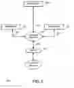 Fig. 03 - Progressive key rotation for format preserving encryption (FPE)