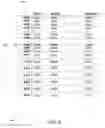Fig. 09 - Progressive key rotation for format preserving encryption (FPE)