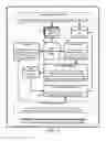 Fig. 02 - Automated data transfer from mobile application silos to authorized third-party applications