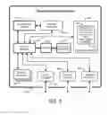 Fig. 07 - Automated data transfer from mobile application silos to authorized third-party applications