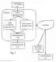 Fig. 05 - Use case driven granular application and browser data loss prevention controls