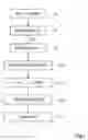 Fig. 04 - Detection of the authenticity of an electronic circuit or of a product containing such a circuit