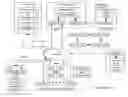 Fig. 01 - Secure data transmission utilizing distributed storage