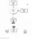Fig. 01 - Securing internet of things (IOT) RF (radio frequency) location tags using source addresses to locate stations on a Wi-Fi network