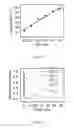 Fig. 02 - Method for controlling stress distribution in material and reading stress information