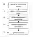 Fig. 01 - Method for detecting the presence of a body part carrying an imprint on a imprint sensor