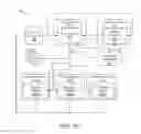 Fig. 03 - Machine learning abstraction