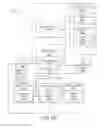 Fig. 04 - Machine learning abstraction