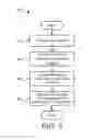 Fig. 08 - Machine learning abstraction
