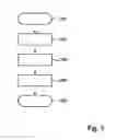 Fig. 02 - Method and a machine learning system for classifying objects