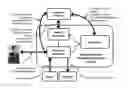 Fig. 01 - SYSTEMS AND METHODS OF COGNITIVE PATTERNS KNOWLEDGE GENERATION