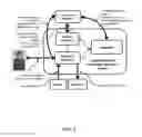 Fig. 02 - SYSTEMS AND METHODS OF COGNITIVE PATTERNS KNOWLEDGE GENERATION