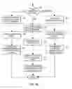 Fig. 13 - Method and system for automating passenger seat assignment procedures