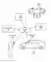Fig. 01 - Network system including drones