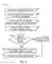 Fig. 04 - Systems and methods for providing message templates in an enterprise system