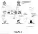 Fig. 07 - Decentralized Digital Token within an App Ecosystem