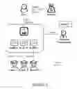 Fig. 09 - Decentralized Digital Token within an App Ecosystem