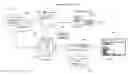 Fig. 01 - Audience targeting with universal profile synchronization