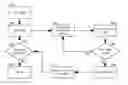 Fig. 01 - Aggregate scoring of tagged content across social bookmarking systems