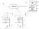 Fig. 01 - Systems and methods for generating and transmitting content based on association of a common device